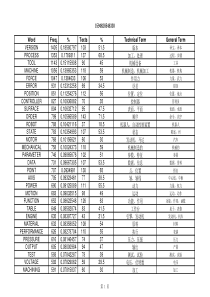 机械专业英语常用词汇