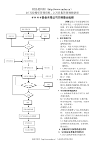 公司並購整合流程