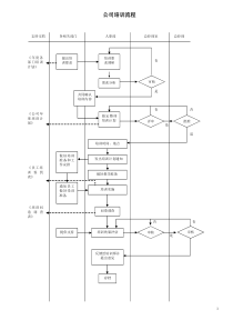 公司培训流程（让初学者一看就知道培训该怎么做！）