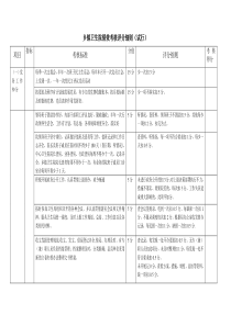 乡镇卫生院绩效考核评分细则方案