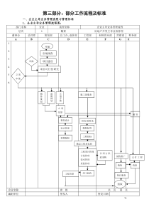 公司流程标准