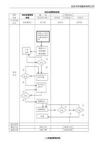 公司管理流程图(绝对有用)（DOC30页）