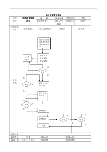 公司管理流程图