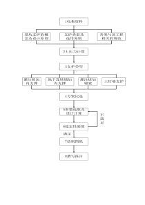 基坑支护技术路线图