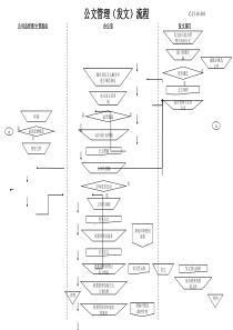 公文管理（发文）流程