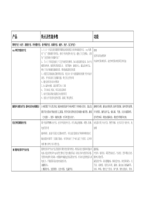 康复设备部分详细资料