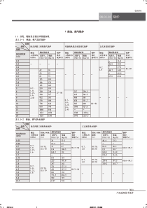 建筑产品选用技术条件-暖通动力