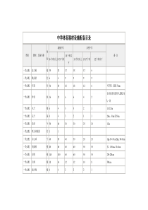 中小学体育器材设施配备目录