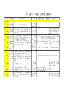 国家电网公司2014版施工项目部手册监理审批语