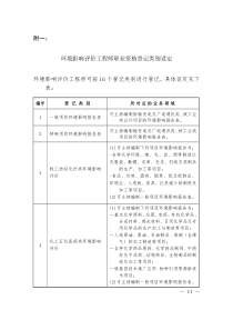 环境影响评价工程师职业资格登记类别设定.