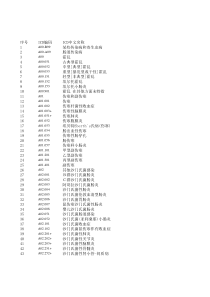 ICD-10编码(含完整英文翻译)