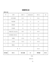 建筑工程月进度款申请表明细