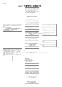 厂房报建流程