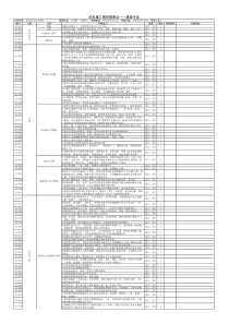 住宅施工图审控作业指引(2020版)之景观图审