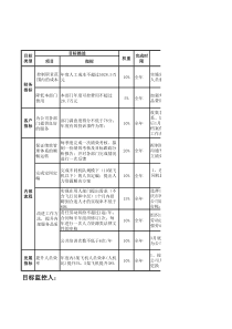 航空物流公司人力资部源绩效考核目标