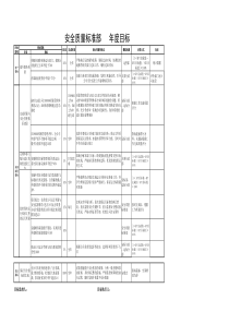 航空物流公司安全质量标准部绩效目标