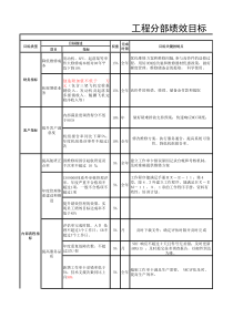 航空物流公司工程分部绩效目标