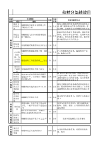 航空物流公司航材分部绩效目标