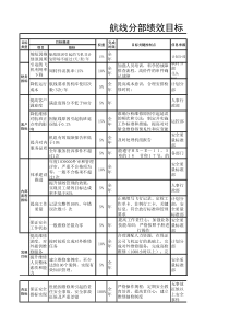 航空物流公司航线分部绩效目标分解