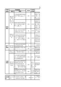 航空物流公司运控部年度绩效目标