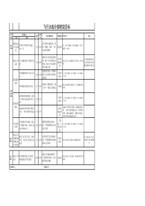 航空物流公司飞行训练分部绩效目标