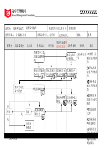 公司运营流程