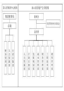 关键流程0616