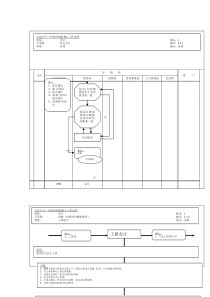 其它会计工作流程