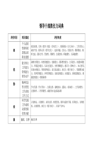 领导干部胜任力词典