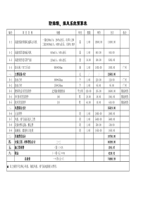 排风、防排烟预算表