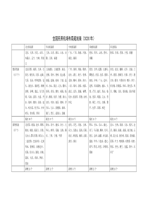 全国民用机场布局规划表2020年---确认版