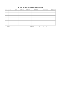 表149未成交客户转移目标原因分析表