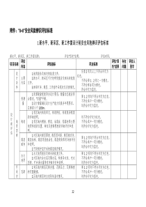 风险管控评估标准94号文附表