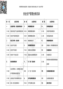 页企业各类安全生产管理台账目录参考模板18大类35小类