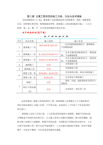 第二章-主要工程项目的施工方案、方法与技术措施