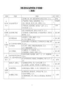 领导心理学-领导特质(1)