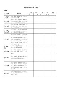 销售部服务质量考核表