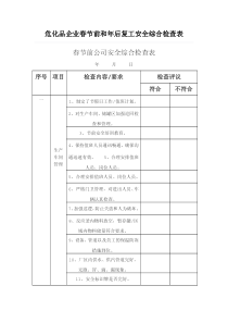 危化品企业春节前和年后复工安全综合检查表