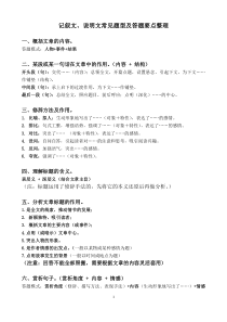 记叙文、说明文常见题型及答题要点整理