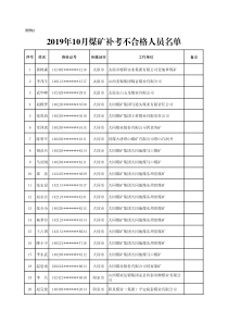 2019年10月煤矿补考不合格人员名单