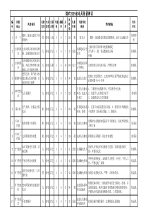 2019年度煤矿机电运输风险源辨识