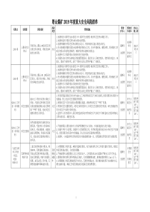 2019年度重大安全风险清单