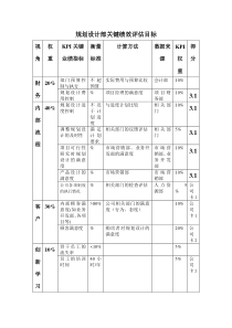 规划设计部关键绩效评估目标