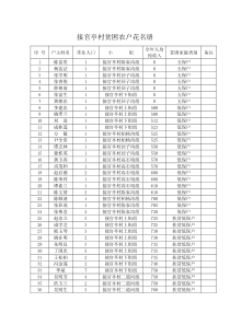 接官亭村贫困农户花名册(精)