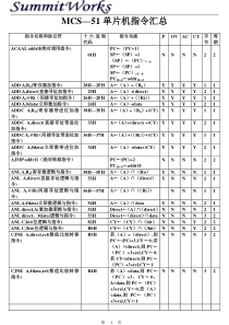 MCS—51单片机汇编指令汇总