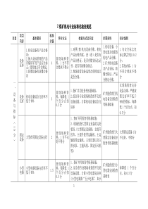 2019标准化检查规范机电