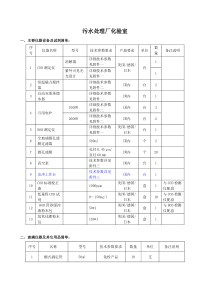 污水处理厂化验室设备清单