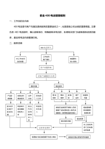 400电话管理细则