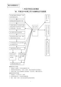 农村小微权力清单流程