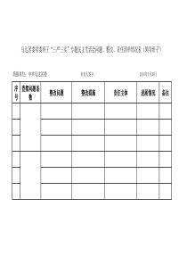 班子民主生活会问题、整改、责任清单-(组织部)